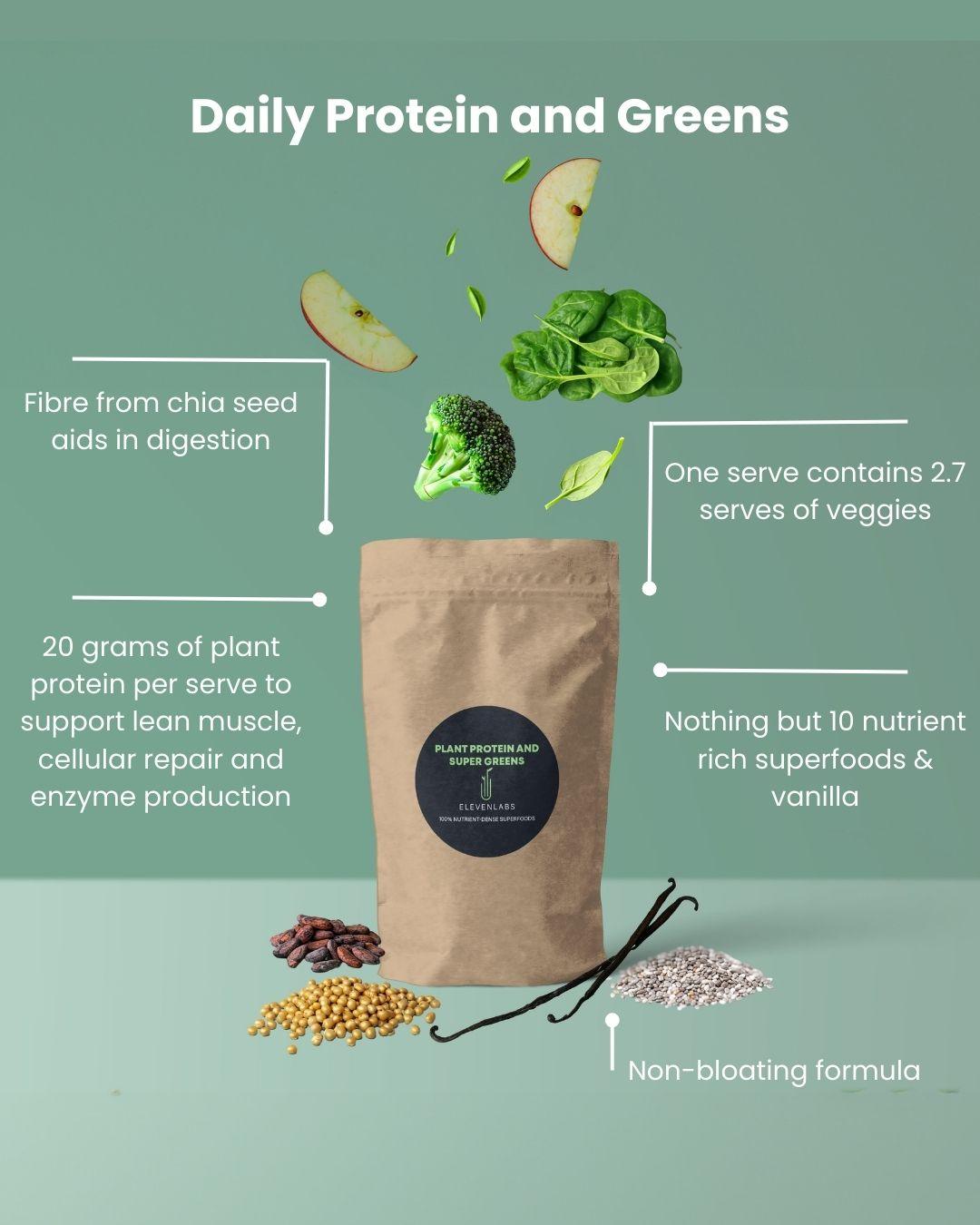 Best Vegan Greens Protein Powder | Flat Rate Shipping – ElevenLabs ...